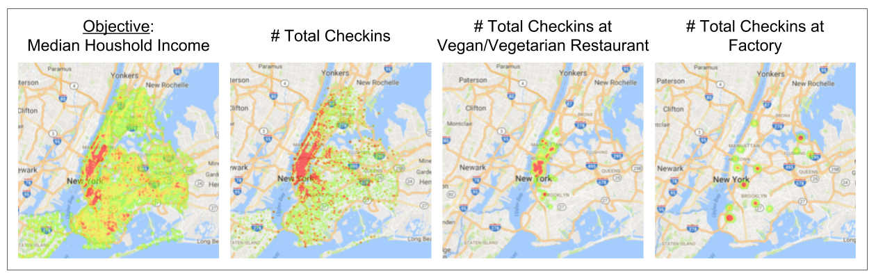 heatmaps